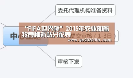 “FIFA世界杯”2015年农业部畜牧良种补贴分配表(图1) FIFA世界杯